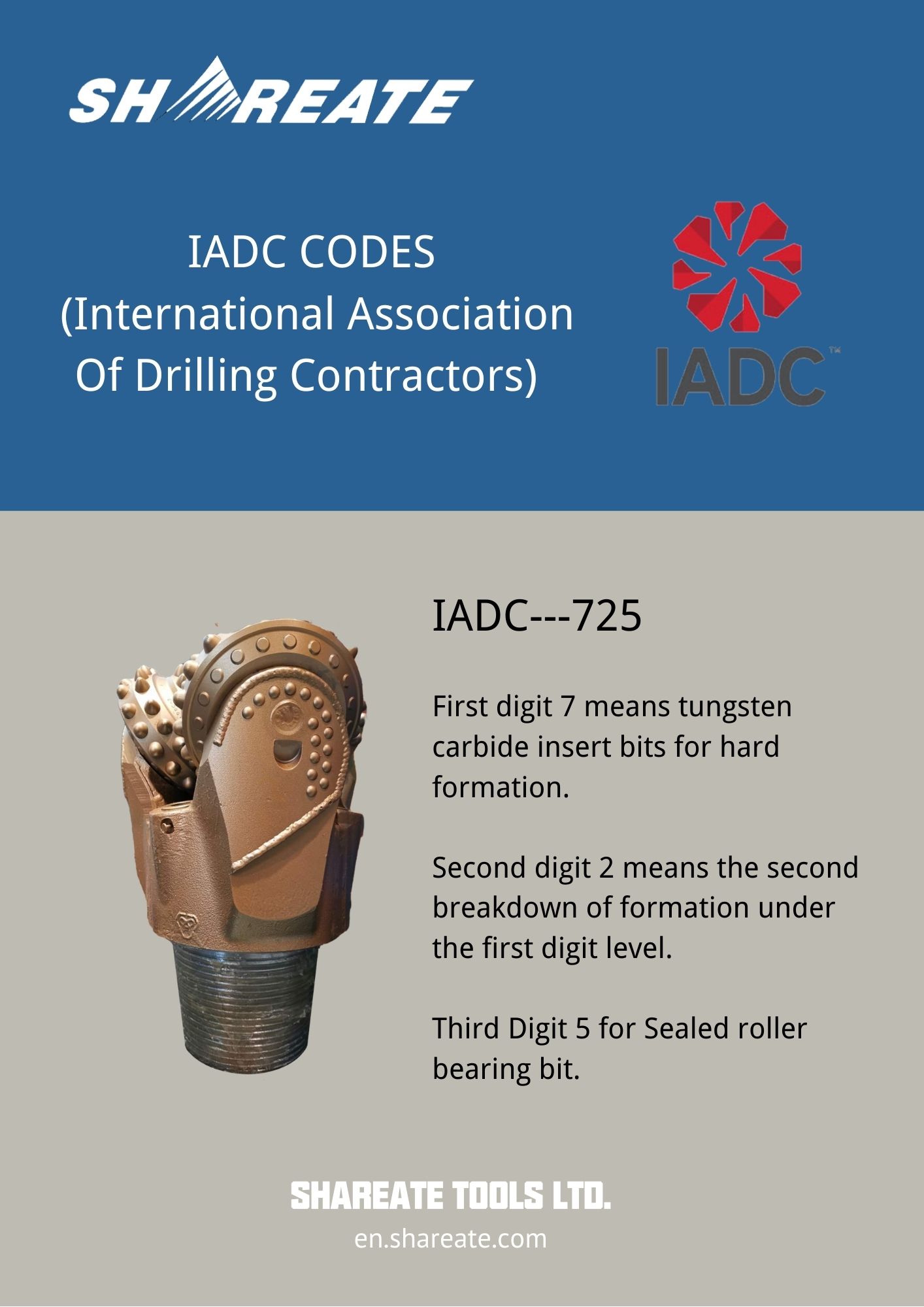 КОДЫ IADC (Международная ассоциация буровых подрядчиков)