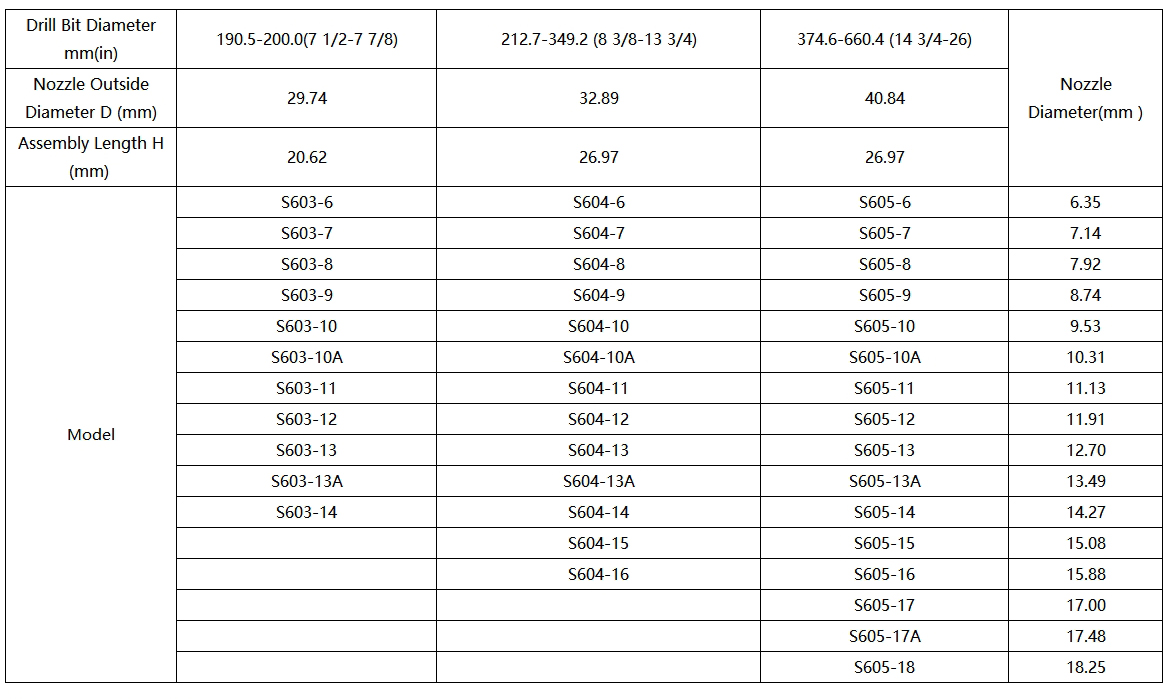 Сопла средней длине