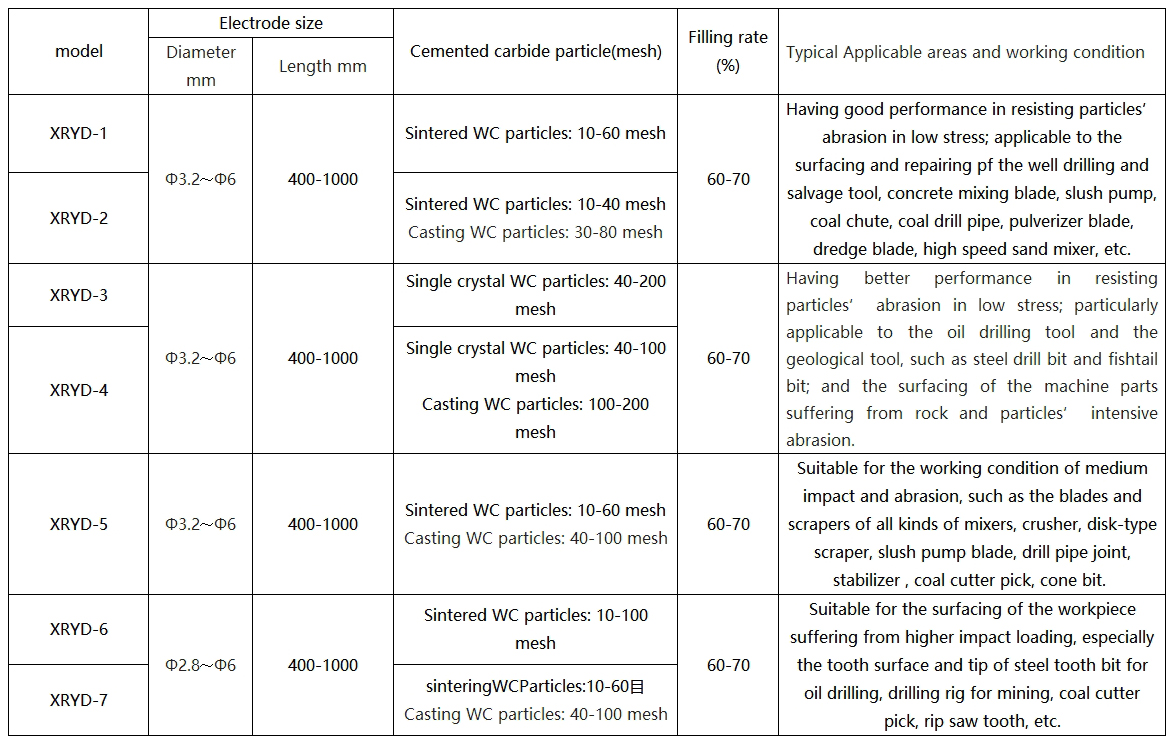 Tungsten-Carbide-Tuboulious-электрод
