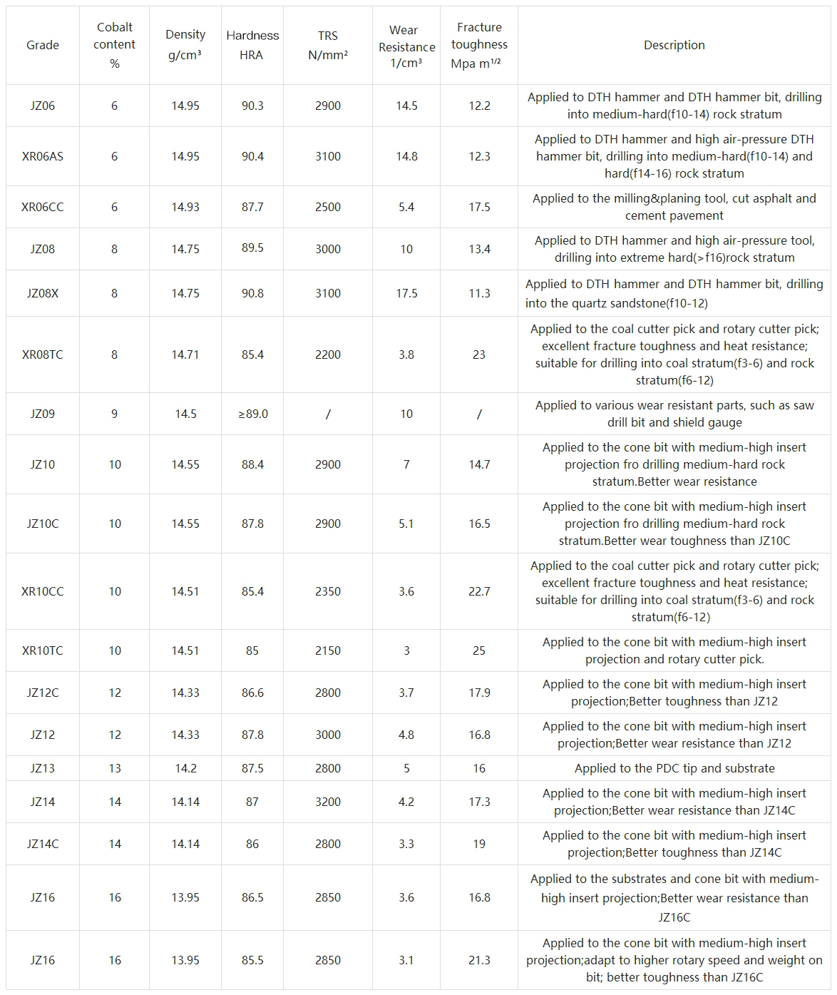 Вольфрамовый карбид-вставка