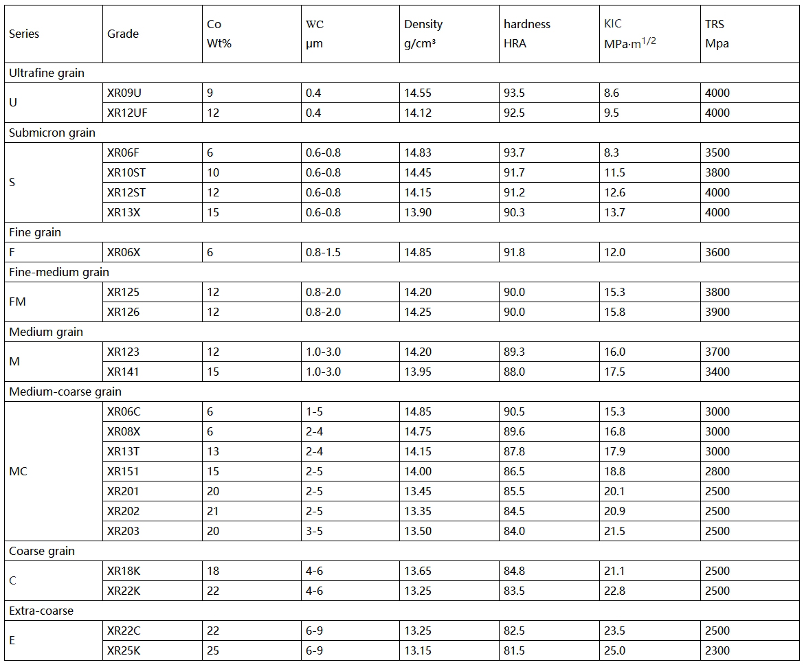 Карбидные пластины