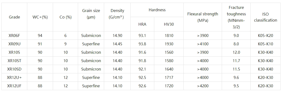 Карбидный стержень --- Купить-карбид-стержень-продукт-на-Shareate